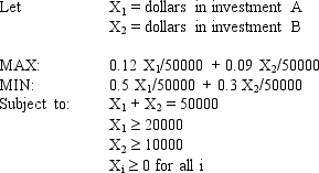 An investor wants to invest $50,000 in two mutual funds, A and B. The rates of return, risks and minimum investment requirements for each fund are: Note that a low Risk rating means a less risky investment. The investor can invest to maximize the expected rate of return or minimize risk. Any money beyond the minimum investment requirements can be invested in either fund.The following is the MOLP formulation for this problem: The solution for the second LP is (X<sub>1</sub>, X<sub>2</sub>) = (20,000, 30,000). Based on this solution, what values should go in cells B2:D11 of the spreadsheet?