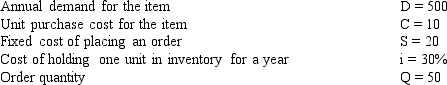 <strong>A company has collected the following inventory data for an item. What is the total annual cost for this item? </strong> A)275 B)450 C)5,275 D)5,450