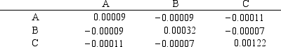An investor is developing a portfolio of stocks. She has identified 3 stocks in which to invest. She wants to earn at least 11% return but with minimum risk. The average return for the stocks is: The covariance matrix for the stocks is: Let: P<sub>i </sub> = proportion of total funds invested in i, i = A, B, C Formulate the NLP for this problem.