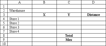 A company wants to locate a new warehouse to minimize the longest distance travelled by any of its delivery trucks. It has four stores and their coordinates are listed in the below. Let X and Y represent the X, Y coordinates of the new warehouse. The NLP for this problem and solution is the following. Solution is (X, Y) = (120.0, 117.4). What values should go in cells B2:D9 of the spreadsheet for this problem?