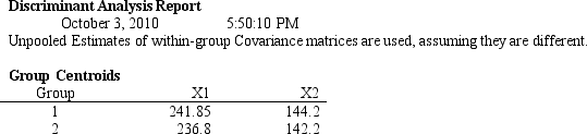 A manager wants to classify people as belonging to one of two groups based on two scores. The manager has collected data on four current employees and has performed a regression analysis on the data. The data for the problem and the relevant output are shown below. -Refer to Exhibit 10.4. Compute the discriminant score and predicted group for someone with Score 1 of 238 and Score 2 of 140.