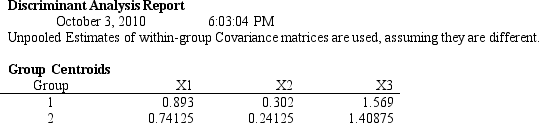 An investor wants to classify companies as being either a good investment, Group 1, or a poor investment, Group 2. He has gathered Liquidity, Profitability and Activity data on 18 companies he has invested in and run a regression analysis. Discriminant Analysis output using Risk Solver Platform (RSP) has also been generated. The data for the problem and the relevant output are shown below. -Refer to Exhibit 10.6. Compute the discriminant score and predicted group for a company with Liquidity = 0.91, Profitability = 0.32 and Activity = 1.39.