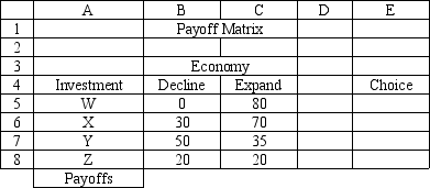 The following questions are based on the information below. An investor is considering 4 investments, W, X, Y, and Z. The payoff from each investment is a function of the economic climate over the next 2 years. The economy can expand or decline. The following payoff matrix has been developed for the investment decision problem. -Refer to Exhibit 14.9. The original payoff data is in the worksheet called Payoffs. What formula should go in cell B5 of this Regret Matrix to compute the regret value?