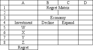 The following questions are based on the information below. An investor is considering 4 investments, W, X, Y, and Z. The payoff from each investment is a function of the economic climate over the next 2 years. The economy can expand or decline. The following payoff matrix has been developed for the investment decision problem. -Refer to Exhibit 14.9. The original payoff data is in the worksheet called Payoffs. What formula should go in cell B5 of this Regret Matrix to compute the regret value?