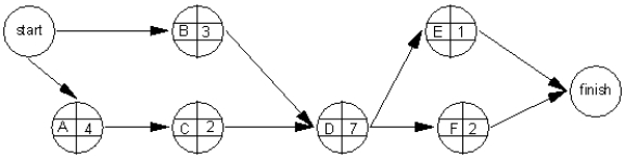 <strong>What are the immediate predecessors of activity D in this network? </strong> A)A, B, C B)B, C C)E, F D)E, G, H
