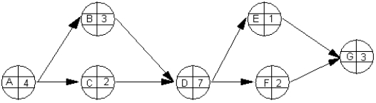 <strong> The following questions employ the AON network and completed spreadsheet below. -Refer to Exhibit 15.2. What formula is placed in cell G5 to calculate the Latest Start Time?</strong> A)H5 - G5 B)F5 - G5 C)H5 - D5 D)F5 - D5