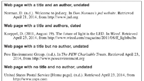 The accompanying figure shows commonly used formatting styles that specifically follow the Chicago Manual of Style guidelines.