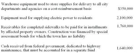 <strong>What amount of the following items should be accounted for in an internal service fund? </strong> A)$2,100,000. B)$1,760,000. C)$1,640,000. D)$350,000.