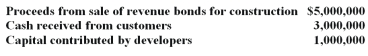 <strong>The following cash transactions were among those reported by Crawford County's Water and Sewer Enterprise Fund for the year: In the Water and Sewer Enterprise Fund's statement of cash flows for the year ended December 31,what amount should be reported as cash flows from capital and related financing activities?</strong> A)$5,000,000. B)$6,000,000. C)$8,000,000. D)$9,000,000.