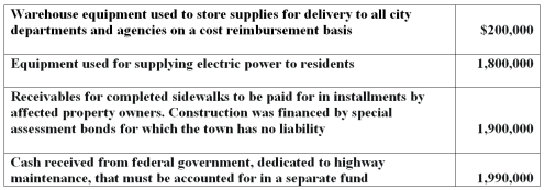 <strong>Based on the information below,what amount should be accounted for in a debt service fund? </strong> A)$200,000. B)$1,800,000. C)$1,900,000. D)$0.