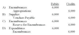 <strong>The city of Grand Marais' fiscal year ends on June 30.Grand Marais uses encumbrance accounting.On May 6,a purchase order was approved and issued for supplies in the amount of $6,000.Grand Marais received these supplies on June 2,and the $6,000 invoice was approved for payment.What General Fund journal entry should Grand Marais make on May 6,to record the approved purchase order? </strong> A)Choice A B)Choice B C)Choice C D)Choice D