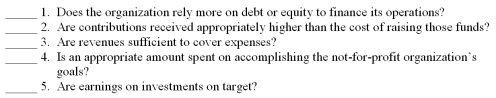 The following are types of ratios described in Chapter 15 that can be used to assess the financial performance of not-for-profit organizations: A.Liquidity B.Going concern C.Capital structure D.Program effectiveness E.Efficiency F.Leverage and debt coverage G.Fund-raising efficiency H.Investment performance For each of the following performance indicators,indicate the type of ratio from the list above that best matches by placing the appropriate letter in the blank space next to the phrase.