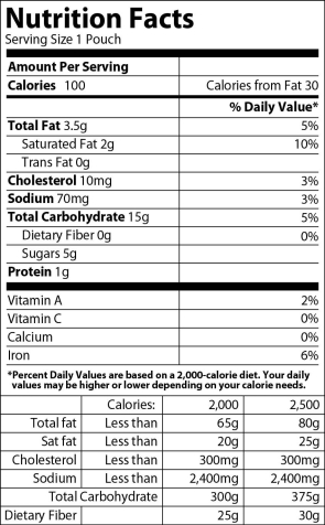 You are trying to cut down on the number of dessert foods that you eat as one effort toward losing weight. You don't feel ready to cut all sweets from your diet, so you decide to buy a dessert snack item that comes in small packages (hoping that the smaller amount will satisfy your cravings for sweet foods). In the grocery store, you study the label above for 100-calorie pouches of Krispy Krackers. -According to the Krispy Kracker label, which of the following contains the highest percentage of nutrients needed for human diets?