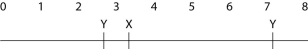 <strong>  A linear piece of viral DNA of 8 kb can be cut with either of two restriction enzymes (X or Y). These are subjected to electrophoresis and produce the following bands:   Cutting the same 8 kb piece with both enzymes together results in bands at 4.0, 2.5, 1.0, and 0.5. Of the possible arrangements of the sites given below, which one is most likely?</strong> A)   B)   C)   D)   E)   <div style=padding-top: 35px> 