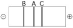 <strong>Use Figure 20.2 to answer the following question.   Figure 20.2 The segment of DNA shown in Figure 20.2 has restriction sites I and II, which create restriction fragments A, B, and C. Which of the gels produced by electrophoresis shown below best represents the separation and identity of these fragments?</strong> A)   B)   C)   D)   E)   <div style=padding-top: 35px> 