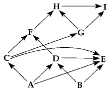 Diagram of a food web (arrows represent energy flow and letters represent species) -If the figure above represents a marine food web, the smallest organism might be