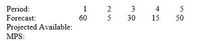 <strong>Consider the following partial MPS record. Beginning inventory is 60 units. When should the first MPS shipment be scheduled? </strong> A) period 1 B) period 2 C) period 3 D) period 4 E) period 5