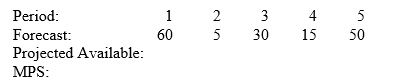 <strong>Consider the following partial MPS record. Beginning inventory is 120 units. When should the first MPS shipment be scheduled? </strong> A) period 1 B) period 2 C) period 3 D) period 4 E) period 5