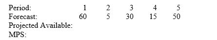 <strong>Consider the following partial MPS record. Beginning inventory is 100 units. When should the first MPS shipment be scheduled? </strong> A) period 1 B) period 2 C) period 3 D) period 4 E) period 5
