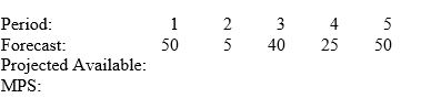 <strong>Consider the following partial MPS record. Beginning inventory is 40 units. The firm uses a fixed order quantity of 70 units. What is the projected available amount in period 2? </strong> A) 55 B) 15 C) 70 D) 50 E) 125