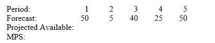 <strong>Consider the following partial MPS record. Beginning inventory is 40 units. The firm uses a fixed order quantity of 70 units. What is the projected available amount in period 3? </strong> A) 45 B) 15 C) 70 D) 50 E) 155