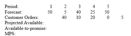 <strong>Consider the following partial ATP MPS record. Beginning inventory is 40 units. The firm uses a fixed order quantity of 70 units. What is the projected available amount in period 2? </strong> A) 0 B) 60 C) 70 D) 50 E) 55