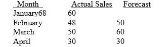 <strong>What is the mean absolute deviation of the following forecasts? </strong> A) <font face=symbol>?</font>1 B) 5 C) 20 D) 1 E) 42