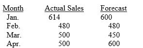 <strong>What is the mean squared error of the following forecasts? </strong> A) 3174 B) 164 C) 41 D) 136 E) 12,696