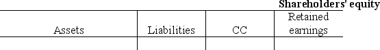 Payless,Inc's gross payroll was $100,000 for the current pay period.Federal income tax (FIT)withheld totals $20,000.The FICA (Social Security)rate is 6.2% and the Medicare rate is 1.45%. Part B: How much cash will Payless,Inc.have to pay to the government for Federal income taxes,Social Security,and Medicare on the gross payroll of $100,000?