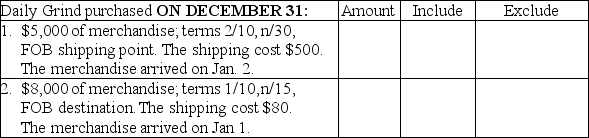 For each of the purchases below made by Daily Grind,Inc.,fill in the inventory amount net of discounts,and then indicate with an X whether you should include or exclude the purchase from Daily Grind's inventory balance at December 31.