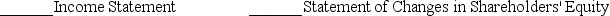 Record each event in the accounting equation below.Include both amounts and account titles. 3.Which of the four financial statements are affected by the adjusting entry to accrue interest? 4.Would your answer in 2.be different if the note was a $20,000,6-month,9% note instead of a 3-month note?
