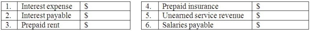 The following is a partial list of items from Stables & Nobles,Inc.'s December 31,2011 financial statements. Part A: In the worksheet below,record the effect of these five adjustments on the accounting equation for the year ended December 31,2011.Show the correct dollar amounts,and write in the titles of the accounts affected. 1.There are 3 months left of the 12-month,$12,000 insurance policy that began April 1,2011. 2.Interest of $2,500 is owed and will be paid in January 2012. 3.Two-thirds of the revenue received in advance has been earned as of December 31,2011. 4.Rent paid in advance for twelve months starting August 1,2011 was adjusted. 5.Owed $5,000 of salaries for work done in December.The next payday is Jan.3,2012. Part B: Fill in the adjusted balances as of December 31,2012.Some of the accounts that have been adjusted are not included in this table. Part C: