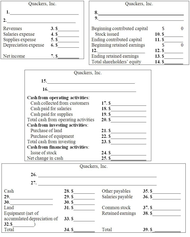 Team instructions: Divide the class into teams of three or four people.Each team member should work the following problem separately outside of class.Then give the students time in class to compare answers with their teammates and put together a final,correct copy of the problem.Each team should turn in only one copy of the problem for grading.All team members will receive the same grade. Part A: Record the effect on the accounting equation of the following events that occurred to Quackers,Inc.Show the correct dollar amounts using parentheses for negative amounts,and write in the titles of the accounts affected. Part B: Fill in the missing information on the financial statements: Part C: For each description listed below,WRITE IN THE AMOUNT in the column that represents the December 31,2011 financial statement where this information is reported. Part D: Calculate the profit margin on sales ratio.________ Calculate the current ratio.________