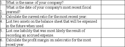Team instructions: Provide students with copies of real merchandising companies' annual reports,or give students the Web addresses of real merchandising companies and ask them to print out the annual reports. Divide the class into teams of three or four people.All team members should work with the same company's annual report.Give the students time in class to answer the following questions for their company.Each team should turn in only one copy of the answers for grading,along with a copy of the annual report that they used.All team members will receive the same grade.