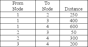 <strong>Find the shortest route from Node 1 to Node 4. </strong> A)750 B)500 C)550 D)600