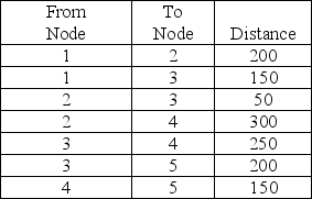 <strong>Find the shortest route from Node 1 to Node 5 using the shortest-route technique. </strong> A)350 B)400 C)450 D)600