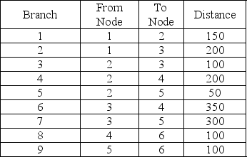Find the shortest route from Node 6 to Node 1.  