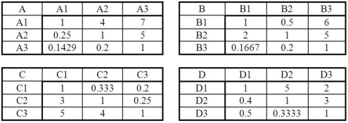 <strong>Which of the following matrices is not a correct pairwise comparison matrix? </strong> A)A B)B C)C D)D