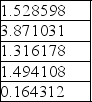 <strong>Jason Rule is considering attending one of five different schools.Shown below are the priorities and the original pairwise comparison matrix. Priorities Table: Pairwise Comparison Table: The consistency vector is</strong> A) B) C) D)