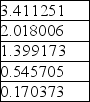 <strong>Jason Rule is considering attending one of five different schools.Shown below are the priorities and the original pairwise comparison matrix. Priorities Table: Pairwise Comparison Table: The consistency vector is</strong> A) B) C) D)