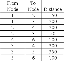 <strong>Find the shortest route from Node 1 to Node 6. </strong> A)300 B)450 C)550 D)650