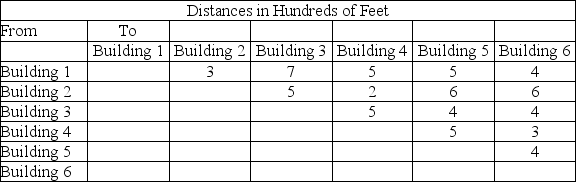 Brantley College has decided to wire its campus.The first stage in this effort is to install the backbone, i.e., to connect all the buildings.The table below gives the distances between the various buildings on campus in hundreds of feet.How should the buildings be connected to minimize the total length of cable? What length of cable is required?