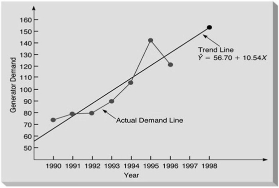 The diagram below illustrates data with a