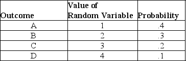 Given the following distribution: The expected value is 3.