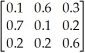<strong>Table 14-1 The following data consists of a matrix of transition probabilities (P)of three competing companies, and the initial market share π(0).Assume that each state represents a company (Company 1, Company 2, Company 3, respectively)and the transition probabilities represent changes from one month to the next. P = π(0)= (0.3, 0.6, 0.1) Using the data in Table 14-1, and assuming that the transition probabilities do not change, in the long run what market share would Company 2 expect to reach? (Rounded to two decimal places.)</strong> A)0.30 B)0.32 C)0.39 D)0.60