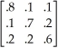 <strong>Table 14-4 Cuthbert Wylinghauser is a scheduler of transportation for the state of Delirium.This state contains three cities: Chaos (C1), Frenzy (C2), and Tremor (C3).A transition matrix, indicating the probability that a resident in one city will travel to another, is given below.Cuthbert's job is to schedule the required number of seats, one to each person making the trip (transition), on a daily basis. C F T Transition matrix:     π(0)= [100, 100, 100] Using the data given in Table 14-4, find the equilibrium travel population for Frenzy (rounded to the nearest whole person).</strong> A)126 B)95 C)79 D)100 <div style=padding-top: 35px> 
