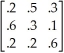 <strong>Table 14-5 The following data consists of a matrix of transition probabilities (P)of three potential diseases, and the initial incidence of each disease π(0).Assume that each state represents a disease (Disease 1, Disease 2, Disease 3, respectively)and the transition probabilities represent changes from one checkup to the next. P = π(0)= (.3, .3, .4) Using the data in Table 14-5, determine Disease 1's estimated incidence in the next period.</strong> A)0.32 B)0.34 C)0.36 D)0.38
