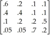 <strong>Table 14-6 The following data consists of a matrix of transition probabilities (P)of four majors in the College of Business, and the initial proportion of students in each major π(0).Assume that each state represents a major and the transition probabilities represent changes from one major to the next after taking the introductory class in each discipline. P = π(0)= (.4, .3, .2, .1) Using the data in Table 14-6, which major will end up with the greatest proportion of students?</strong> A)Major 1 B)Major 2 C)Major 3 D)Major 4