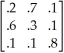 The following data consists of a matrix of transition probabilities (P)of three potential diseases, and the initial incidence of each disease π(0).Assume that each state represents a disease (Disease 1, Disease 2, Disease 3, respectively)and the transition probabilities represent changes from one checkup to the next.What is the incidence of the three diseases in the next period? P = π(0)= (.2, .3, .5)