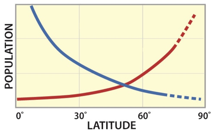 In the diagram below, the red line represents  